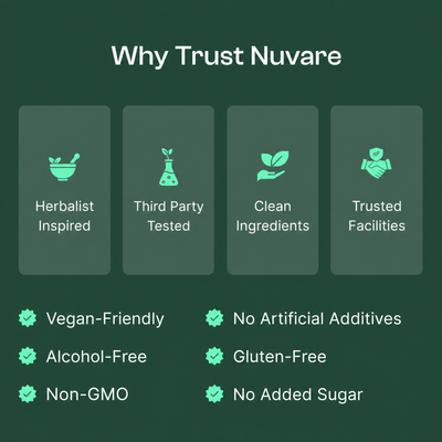 Nuvare Detoxodine Iodine