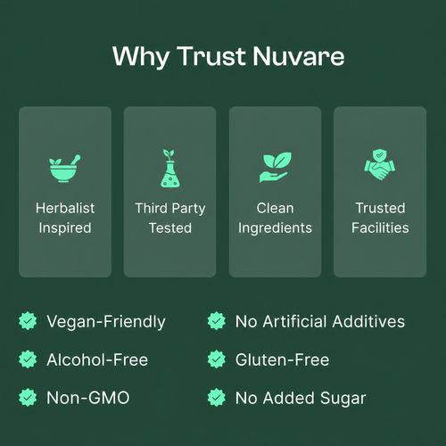 Nuvare Detoxodine Iodine