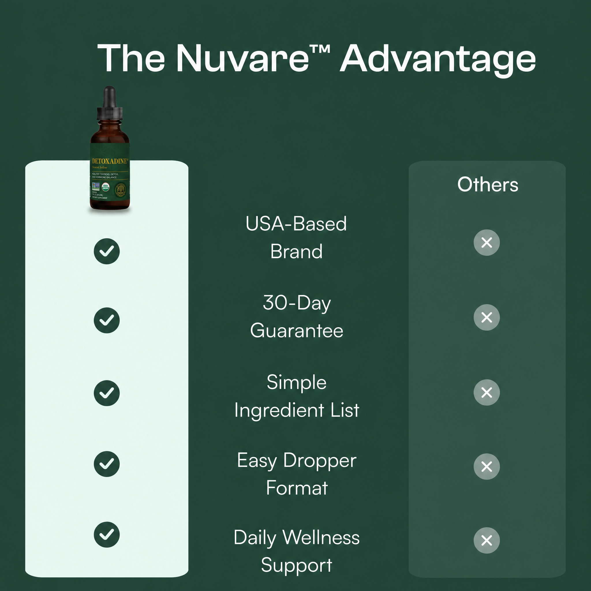 Nuvare Detoxodine Iodine