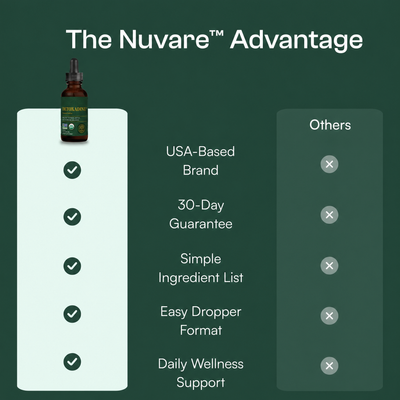 Nuvare Detoxodine Iodine